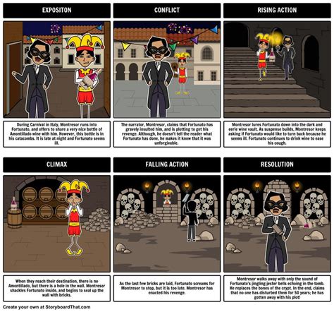 The Cask Of Amontillado Summary Create A Storyboard Depicting A The