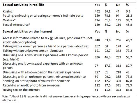 View Of An Exploration Of The Relationship Between Real World Sexual