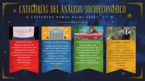 Categorías de análisis socioeconómico