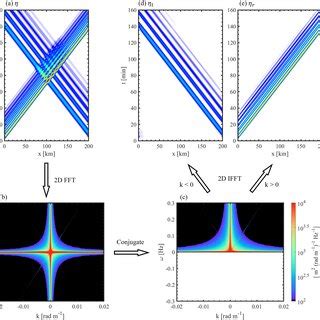 A A Schematic Of Two Nonlinear Internal Waves NLIWs Propagating In