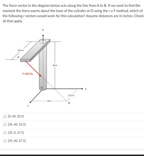 Solved The force vector in the diagram below acts along the | Chegg.com