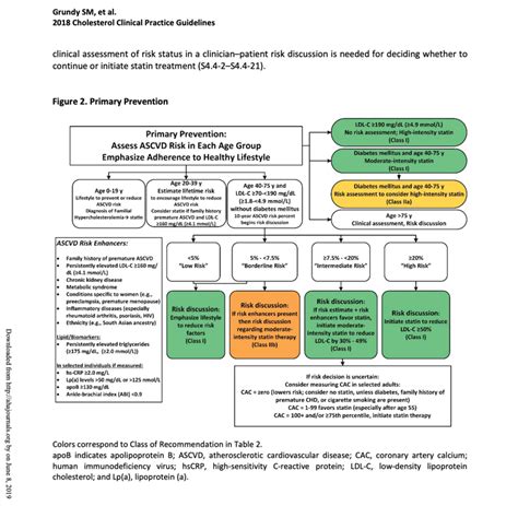 Cholesterol Algorithm Primary Prevention Time Of Care