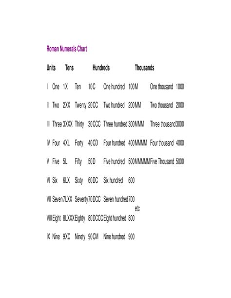 Sample Roman Numeral Chart Free Download