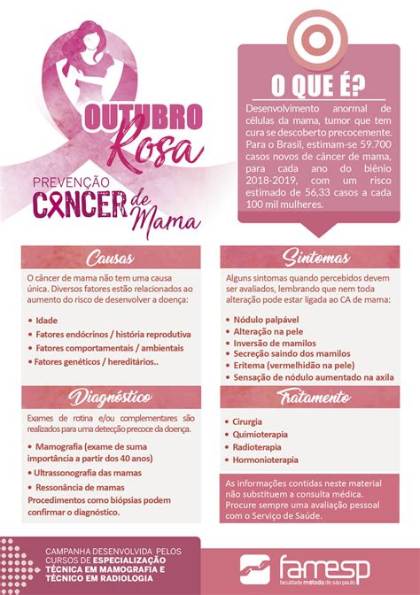 Outubro Rosa Campanha De Prevenção Ao Câncer De Mama