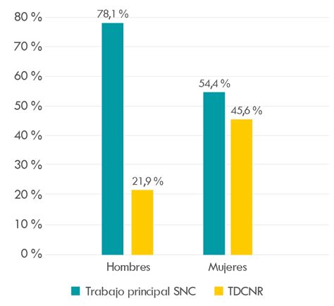 Economía del cuidado comparación de las encuestas de usos del tiempo