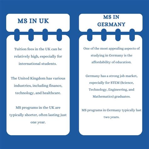 What To Choose? MS In the UK Or An MS In Germany