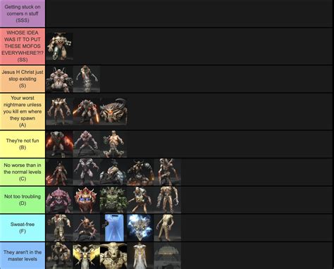 Another Doom Eternal demon tier list (Cultist Base/Arc Complex Master ...