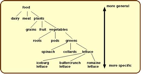 Dads Teach the Bible: Structure in Psalms