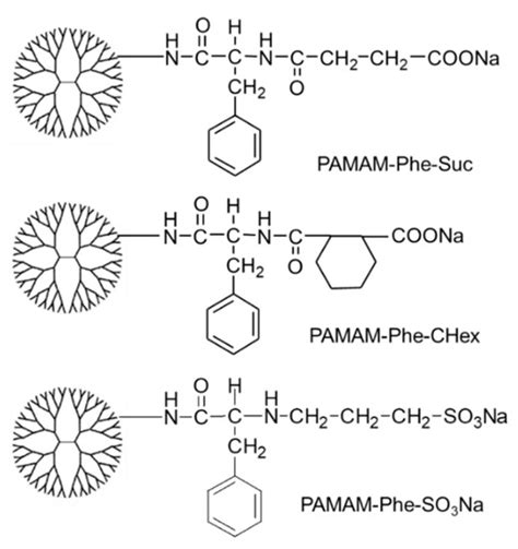 Polymers | Special Issue : Feature Papers in Polymer Applications 