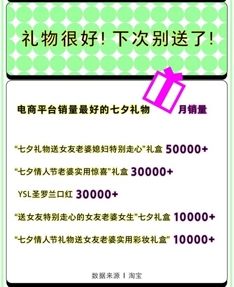 想成为一名人类高质量男友，七夕这些别送了澎湃号·湃客澎湃新闻 The Paper