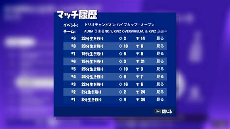 Crest Limit りおっぴー on Twitter 74 いらない二桁 あと大砲やばすぎ https t co