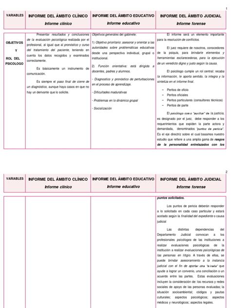 Cuadro Comparativo De Informes Psicodiagnosticos Pdf Testigo