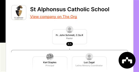 St Alphonsus Catholic School - Org Chart, Teams, Culture & Jobs | The Org