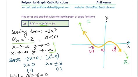 Complete Concept To Graph Cubic Functions And Find Equation From Graph