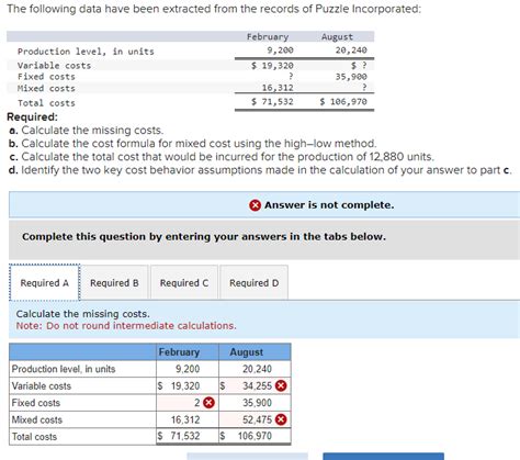 Solved The Following Data Have Been Extracted From The Chegg