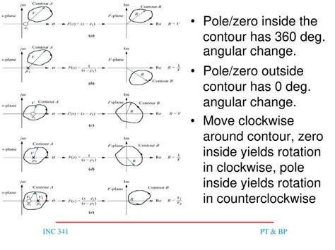 Presentation On FREQUENCY RESPONSE PLOT (NYQUIST PLOT-CONTROL ...