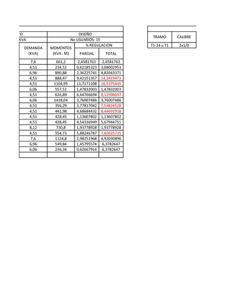 SOLUTION Tablas De Demanda Y Constantes 2 Studypool