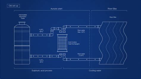 Alfa Laval Blueprint Illustratörcentrum