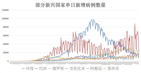 全球疫情动态「1月19日」：确诊人数突破9570万 耶伦称拜登不希望在疫情期间增税病例