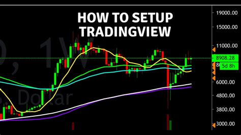 How To Setup Tradingview YouTube