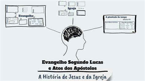 O Evangelho Segundo Lucas e Atos dos Apóstolos by Ernesto Elias S