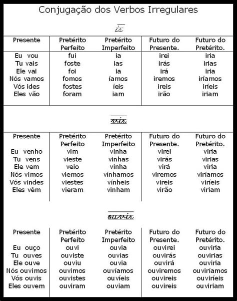 Tabelas De Conjuga O Verbal Atividades Pedag Gicas