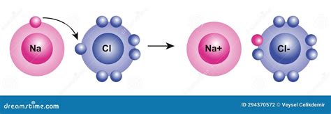 Sodium Chloride Nacl Molecule Simple Molecular Formula Consisting Of Sodium Chlorine Elements