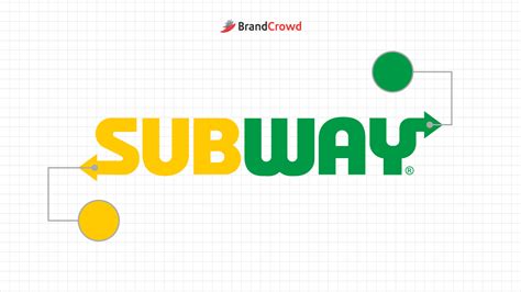 Subway Logo History | BrandCrowd blog