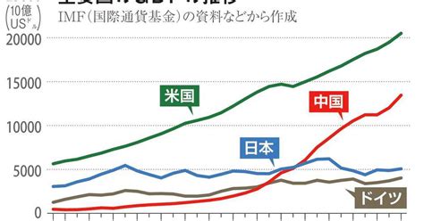 【平成史】経済 失われた20年、再生への道のり 産経ニュース