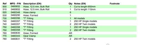 Jp Aa Model Rotax Preliminary Parts Catalog Rev Cooling Hose