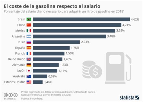 Qu Pa S Tiene La Gasolina M S Cara Del Mundo Brand Cars