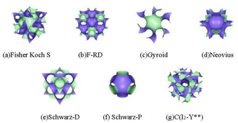 Tpms胞元结构助力增材制造高效换热器 3d科学谷