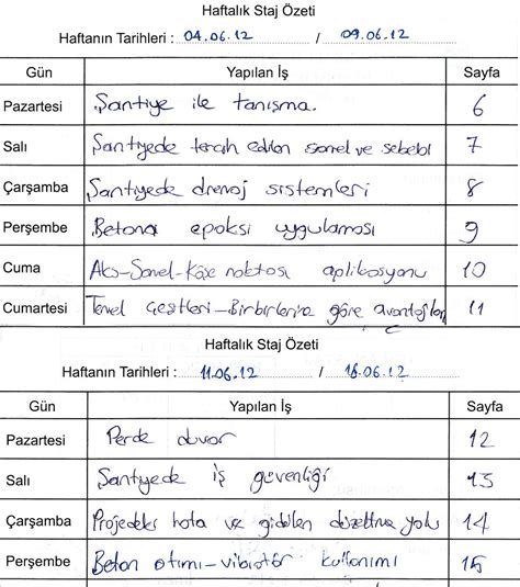 Elektrik Elektronik Lise Staj Defteri Örnekleri Çeşitli Örnekler