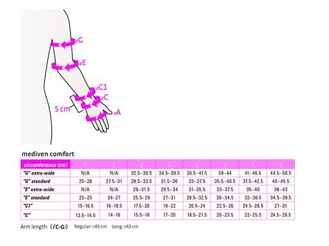 Medi Size Charts ⋆ Hope 4 Healing Inc