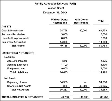 Church Balance Sheet Sample Template 2 Resume Examples Bw9jlxk3v7