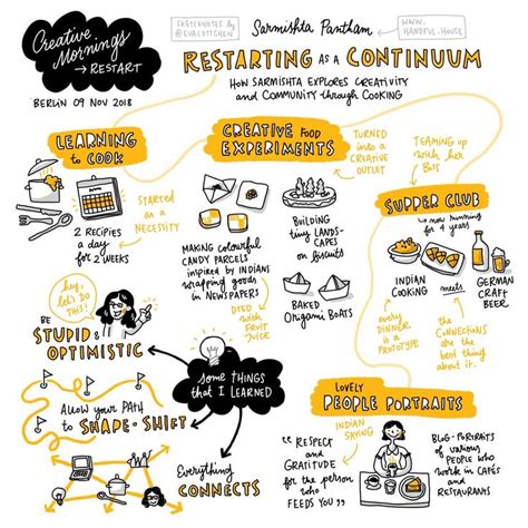 Creative Sketchnotes From Beyond Tellerrand And Creative Mornings Berlin