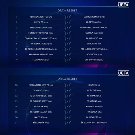 Uefa Champions League First Qualifying Round Draw Uefa Champions