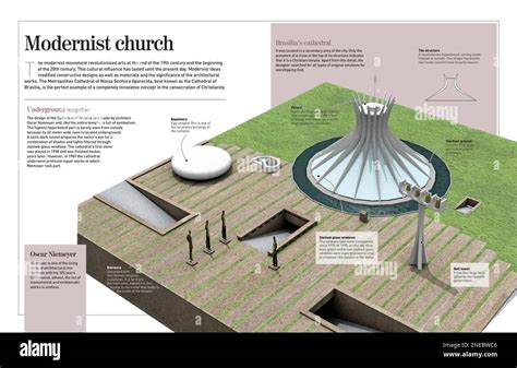 Infografía Sobre La Catedral De Brasilia Brasil Fecha De Inauguración