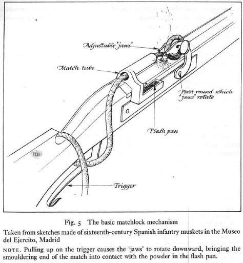 14 best matchlock build images on Pinterest | Civil wars, 17th century and Military