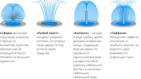 Насадки для фонтанов: виды, принцип работы - АКВАМАСТЕР Инж