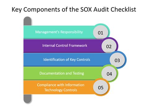 A Thorough Guide To Sox Audit Checklist Key Components With Regulati