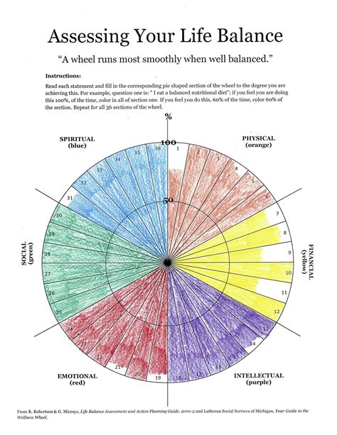 Assessing Your Life Balance - Amity Yoga