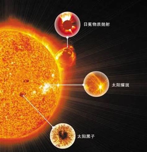 科學家預測：2023年或會爆發超級太陽風暴，人類生存機率有多大？ 每日頭條