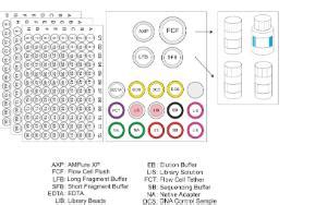 Ligation Sequencing Kits VWR