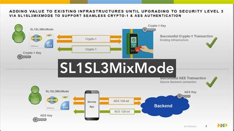 MIFARE Explained I SL1SL3MixMode YouTube