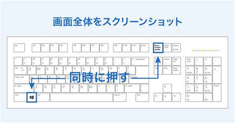 Windows 11でスクリーンショットを撮る方法【8つの方法を解説】 It基礎