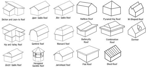 1000+ images about Architecture - Roof types on Pinterest | Scripts ...