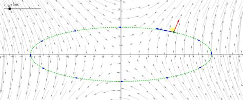 Line Integral Of A Vector Field In Space Geogebra