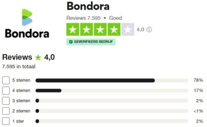 Bondora Review En Ervaringen Geld Lenen Minilening Nl