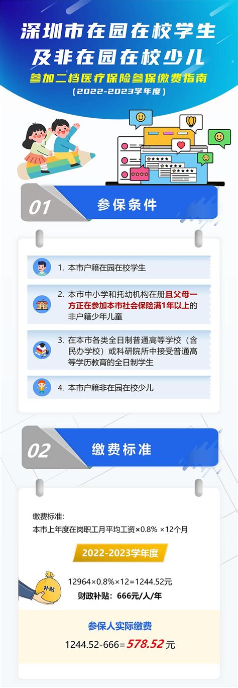 深圳市2022 2023年度少儿医保缴费指南！非深户孩子也可参保